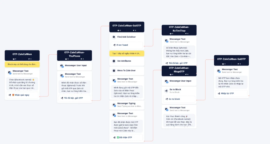 Smax Automation Flow